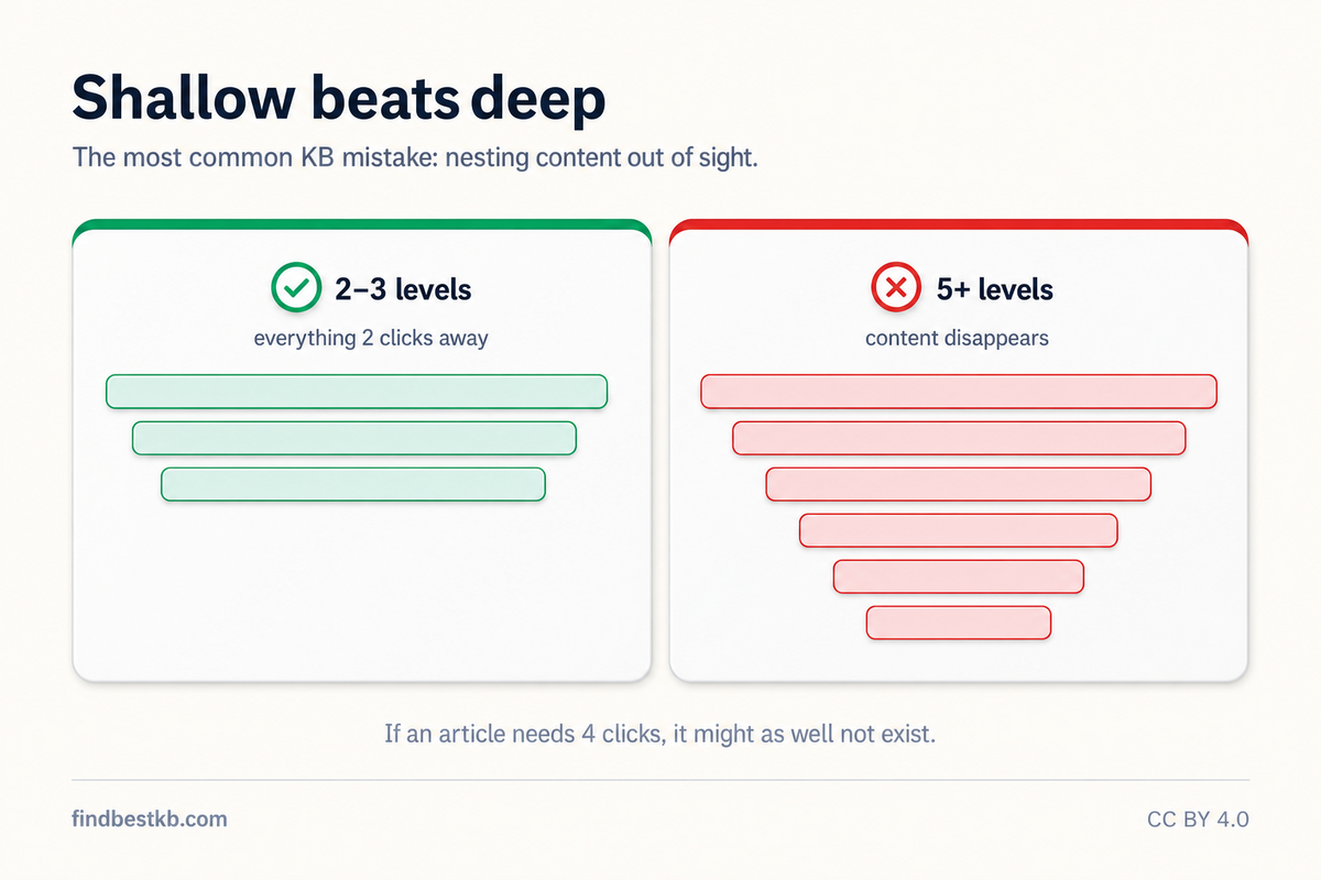 15 Knowledge Base Examples to Inspire Your Own (2026) – Infographic